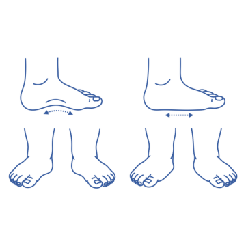 Flat Feet